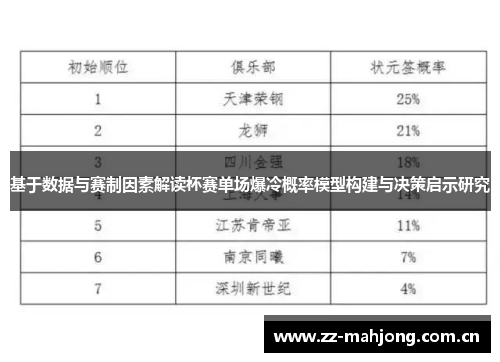 基于数据与赛制因素解读杯赛单场爆冷概率模型构建与决策启示研究 基于数据与赛制因素解读杯赛单场爆冷概率模型构建与决策启示研究